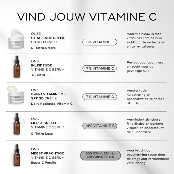 medik8 super c ferulic / super c30 intense